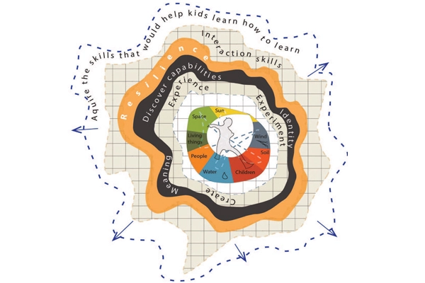 Toolkit to guide the design of children's places in refugee camps.  image: MaldaTakieddine