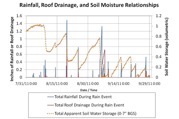 image: Civil & Environmental Consultants, Inc.