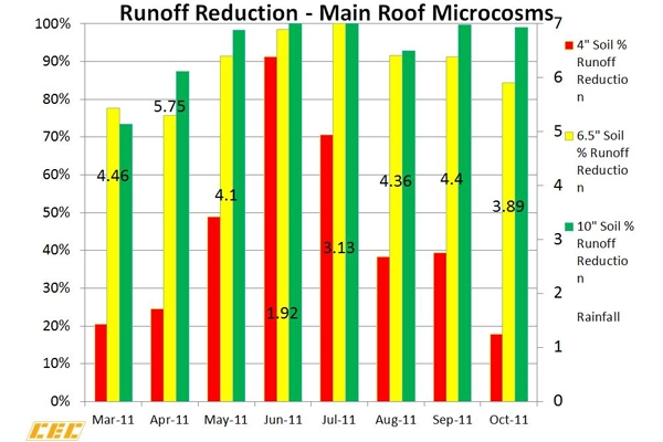 image: Civil & Environmental Consultants, Inc.