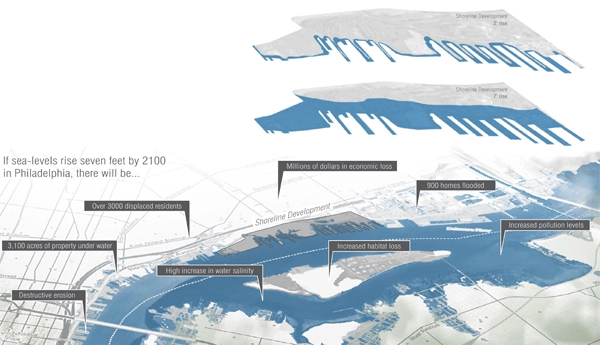 Referring back to "The Philadelphia EcoDistrict" project, a large focus was addressing sea-level rise in Philadelphia.  image: John Wray