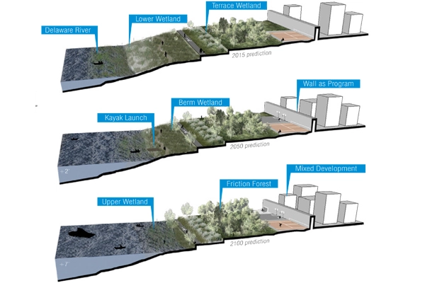 Phased coastal landscape image: John Wray