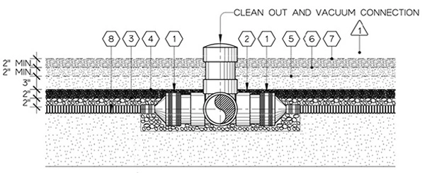 Image 4: CMS mock-up pool: Section detail of substrate and piping   image: CMS