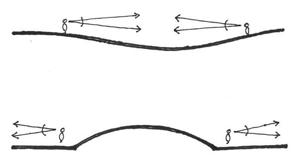 Lafayette Square Park - visual separation allows many different users to enjoy the park in separate spaces and to avoid others with whom they might conflict image: Hood Design