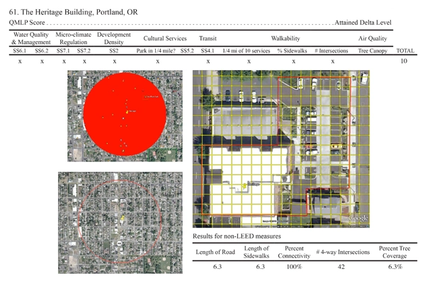 Sample Individual Building Profile of QMLP Calculations and Results for The Heritage Building, Portland, OR image: Deborah Steinberg