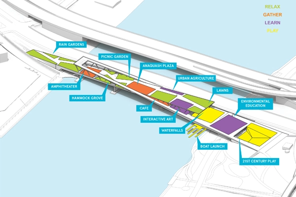 Programmatic diagram of the planned park spaces: relax, gather, learn, and play image: courtesy of OMA and OLIN