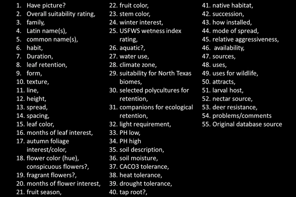 Figure 5: Database fields for the final 109 plants selected for bioretention polycultures image: David Hopman