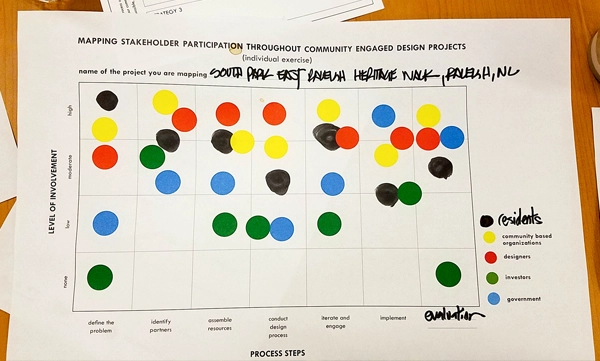 Design tools were used to visualize the role of design in case study projects image: Kofi Boone
