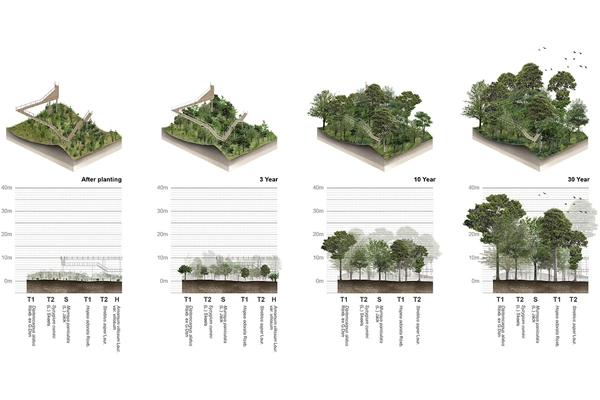 ASLA 2016 Professional General Design Honor Award Winner - The Metro-Forest Project image: Landscape Architects of Bangkok (LAB)