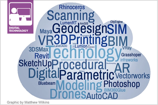 The tech cloud image: Matthew Wilkins