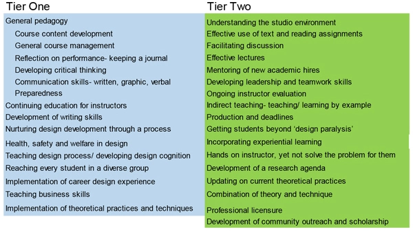 Technical data image: John Anderson