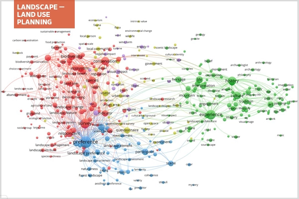 Research visualization
