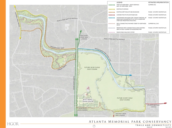 Master Plan: Trails + Connectivity