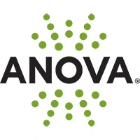 Anova logo