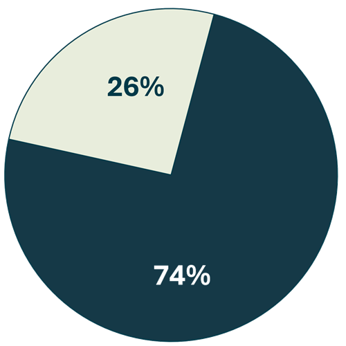 PulsePoll_immigration-Members