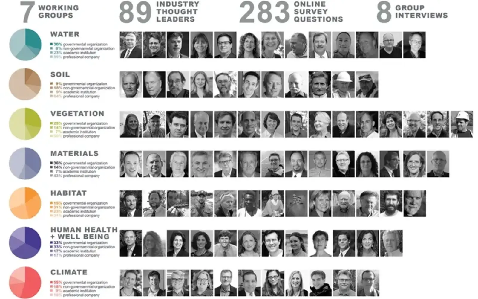 Expert input infographic with expert headshots