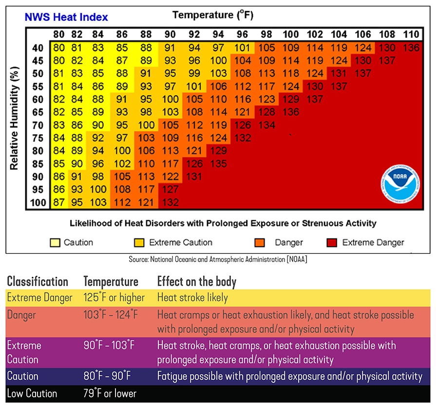 ASLA_Heat Health_FINAL6_Portrait ASLA_Heat Health_FINAL6_Portrait