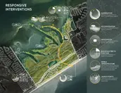 RESPONSIVE INTERVENTIONS