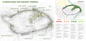 A Green Ring for the ancient city of Pompeii
