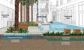 Andrea Cochran Landscape Architecture