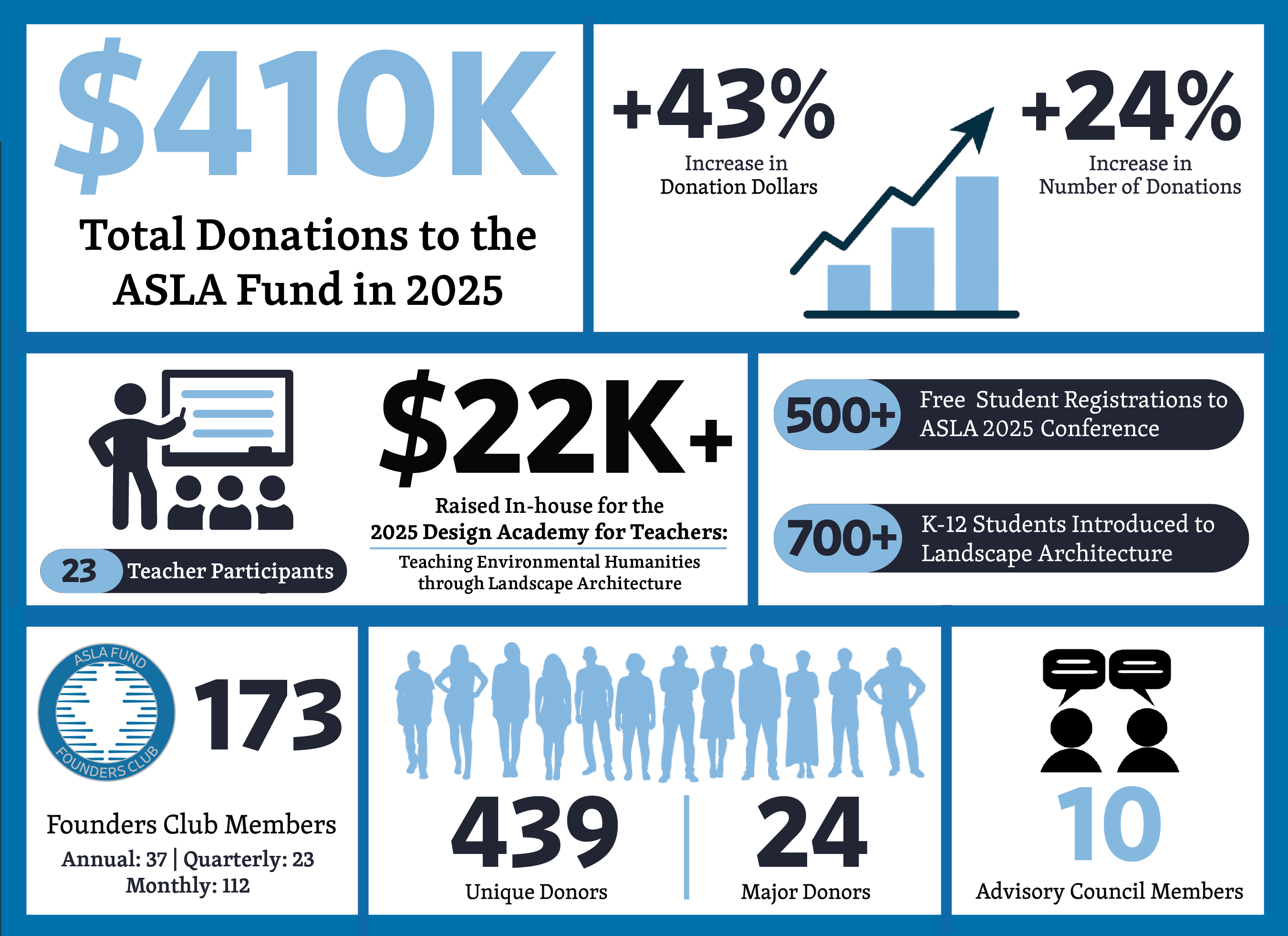 ASLA Fund Year In Reviewa