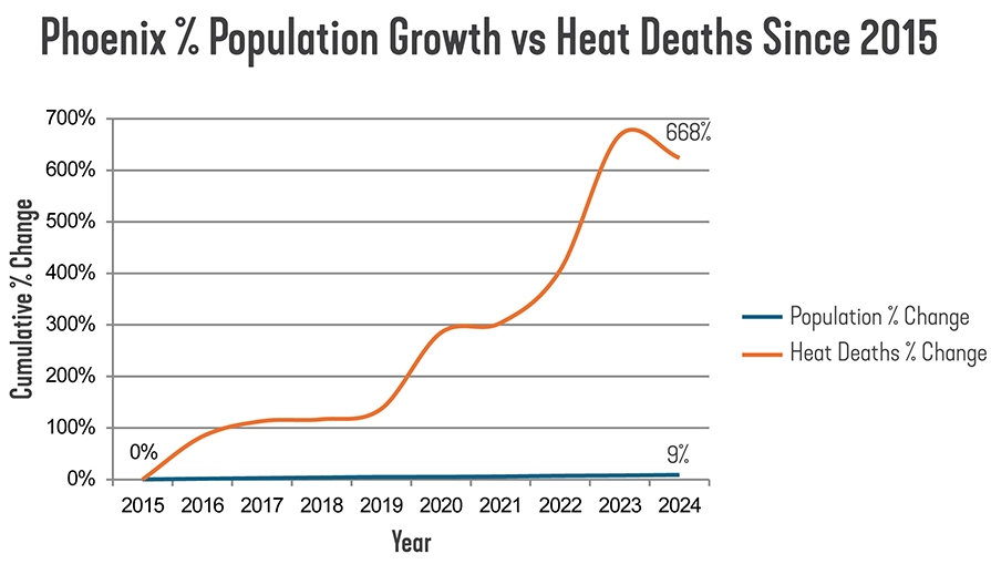 Heatgraphic Heatgraphic