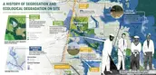 A History of Segregation and Ecological Degradation on Site