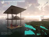 ELEVATION TIED TO FUNCTION