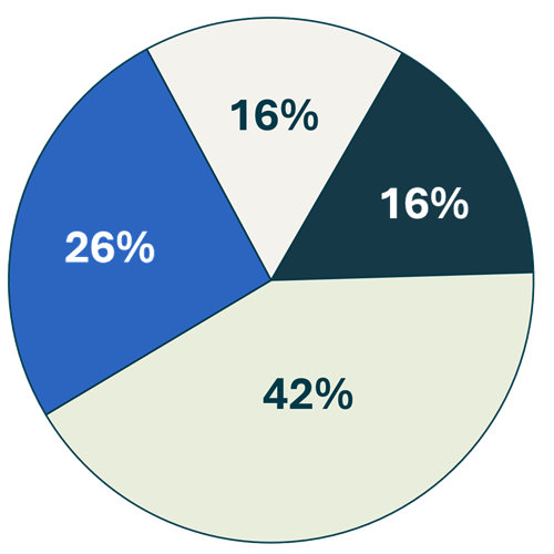 PulsePoll_immigration-cost-fee
