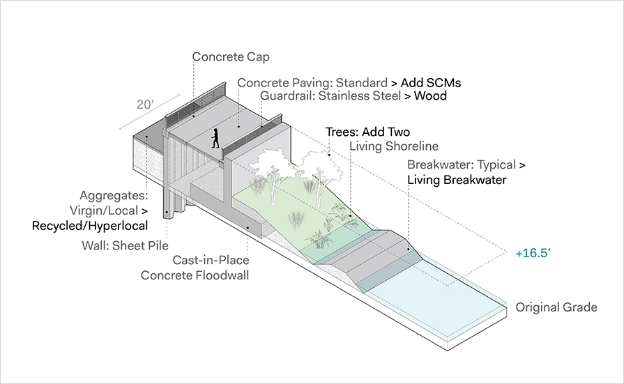 Research5_NorfolkBAU
