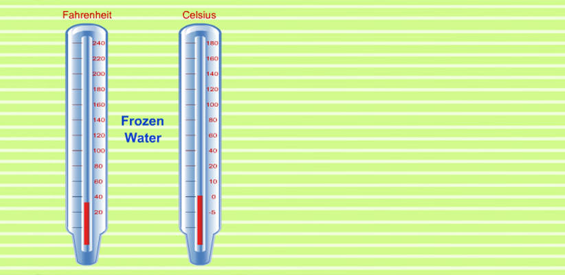 Illustration of two thermometers — Fahrenheit and Celsius