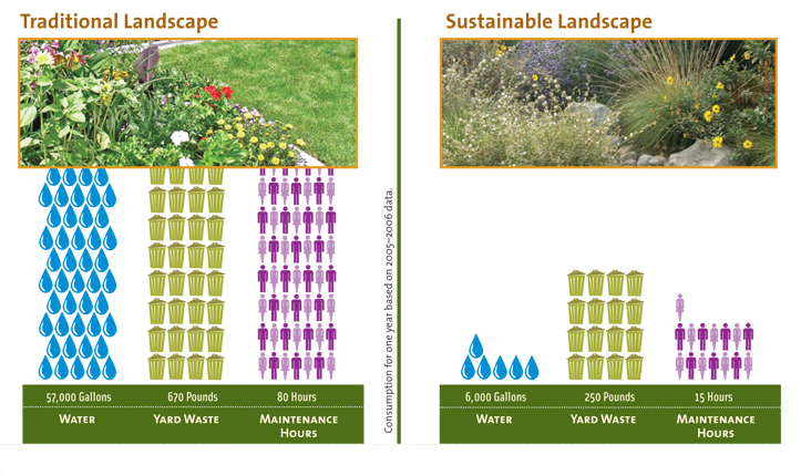 Garden/Garden — A Comparison in Santa Monica