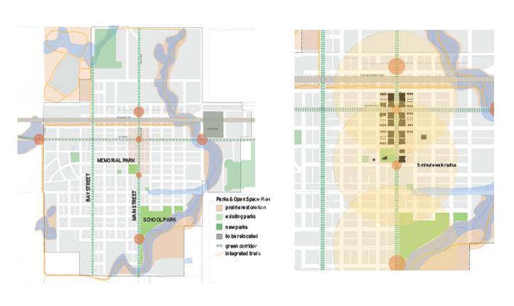 Greensburg Sustainable Comprehensive Plan