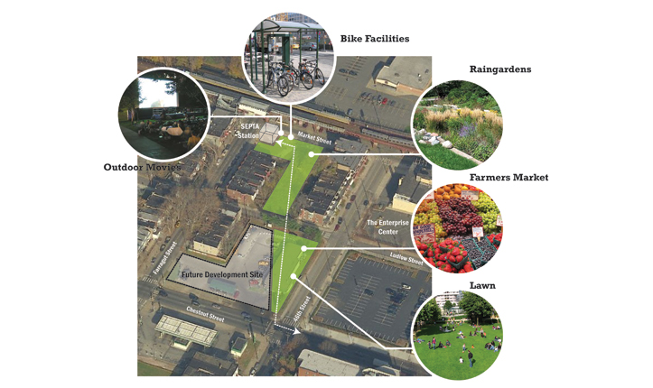 Transit Revitalization Investment District (TRID) Master Plan