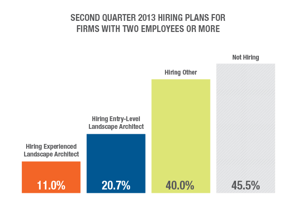 BQ Hiring Chart Q2-13 BQ Hiring Chart Q2-13