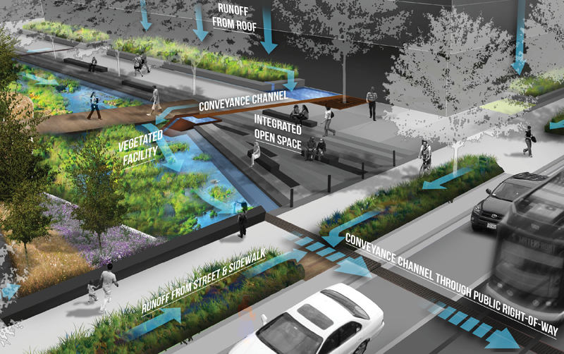 Sustainable transport research papers