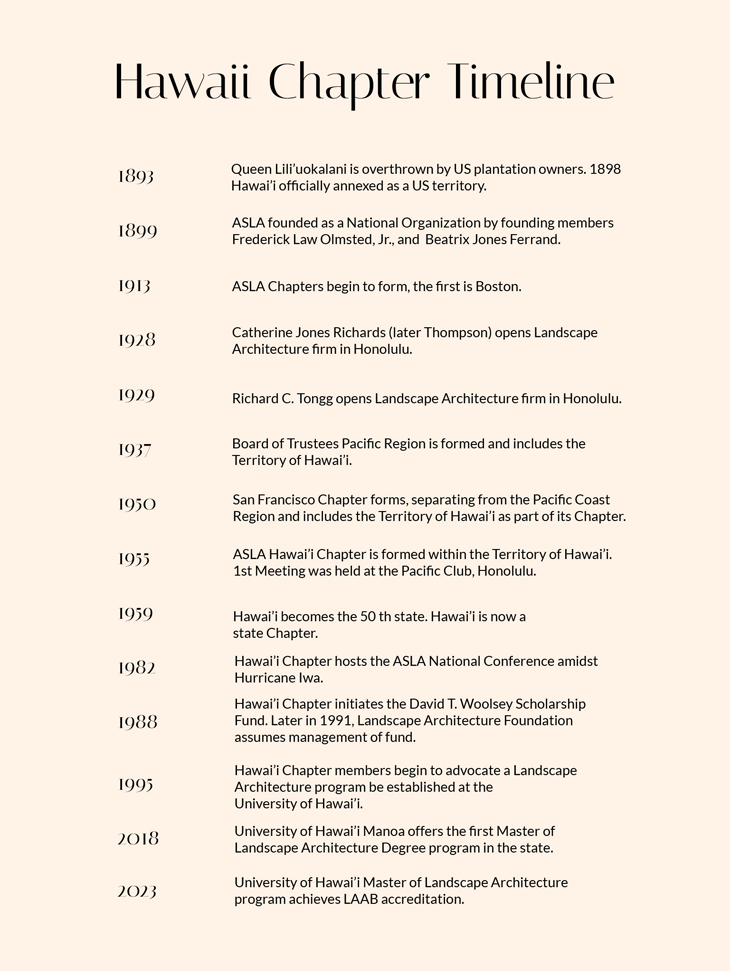 Hawaii Chapter timeline